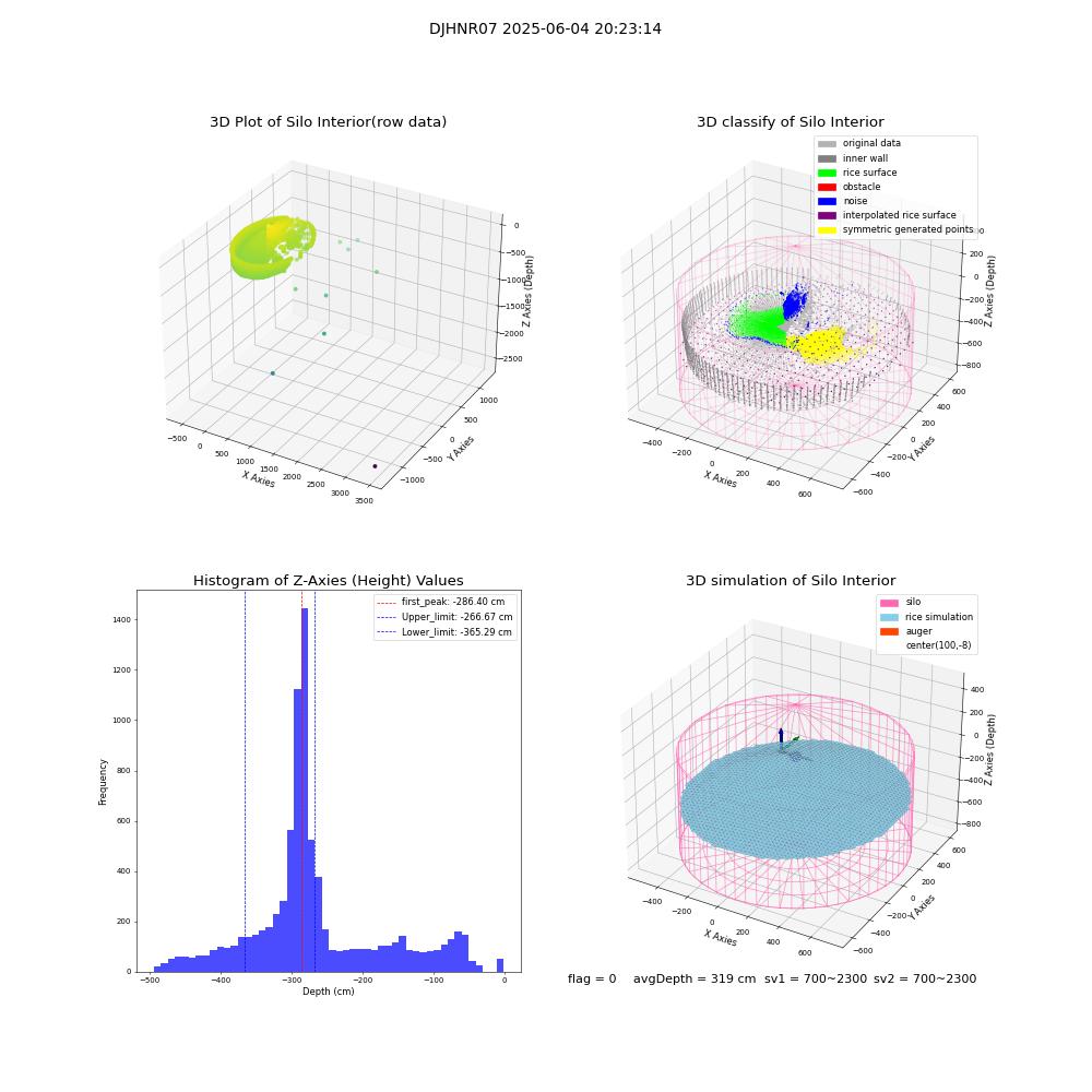 lidar visual vms_img