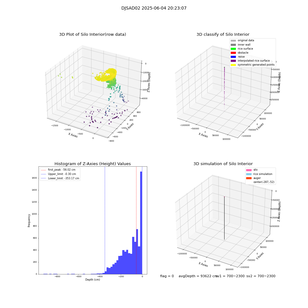 lidar visual vms_img