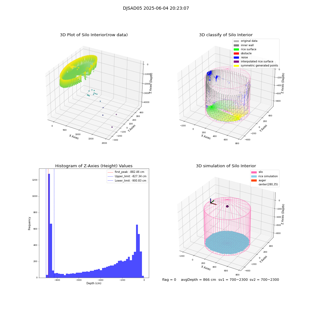 lidar visual vms_img