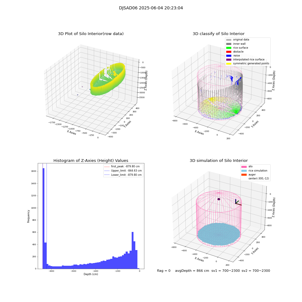 lidar visual vms_img