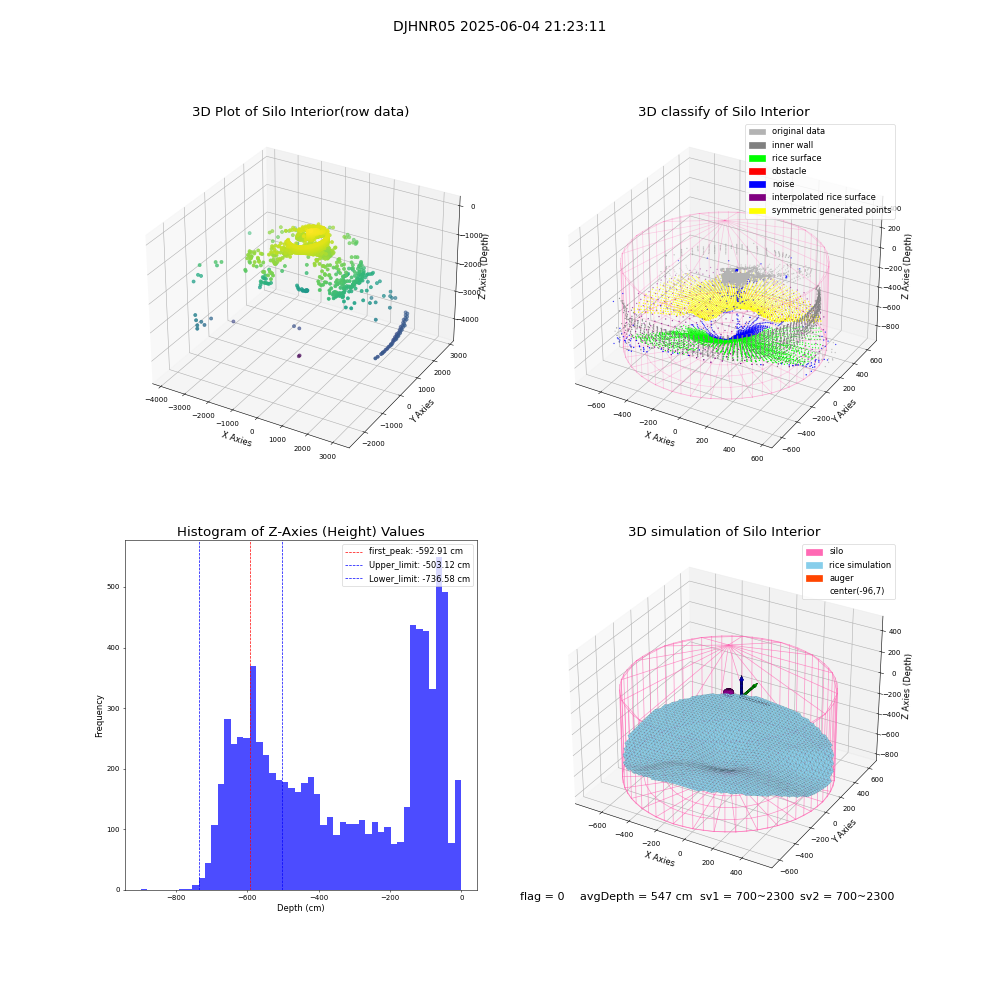 lidar visual vms_img
