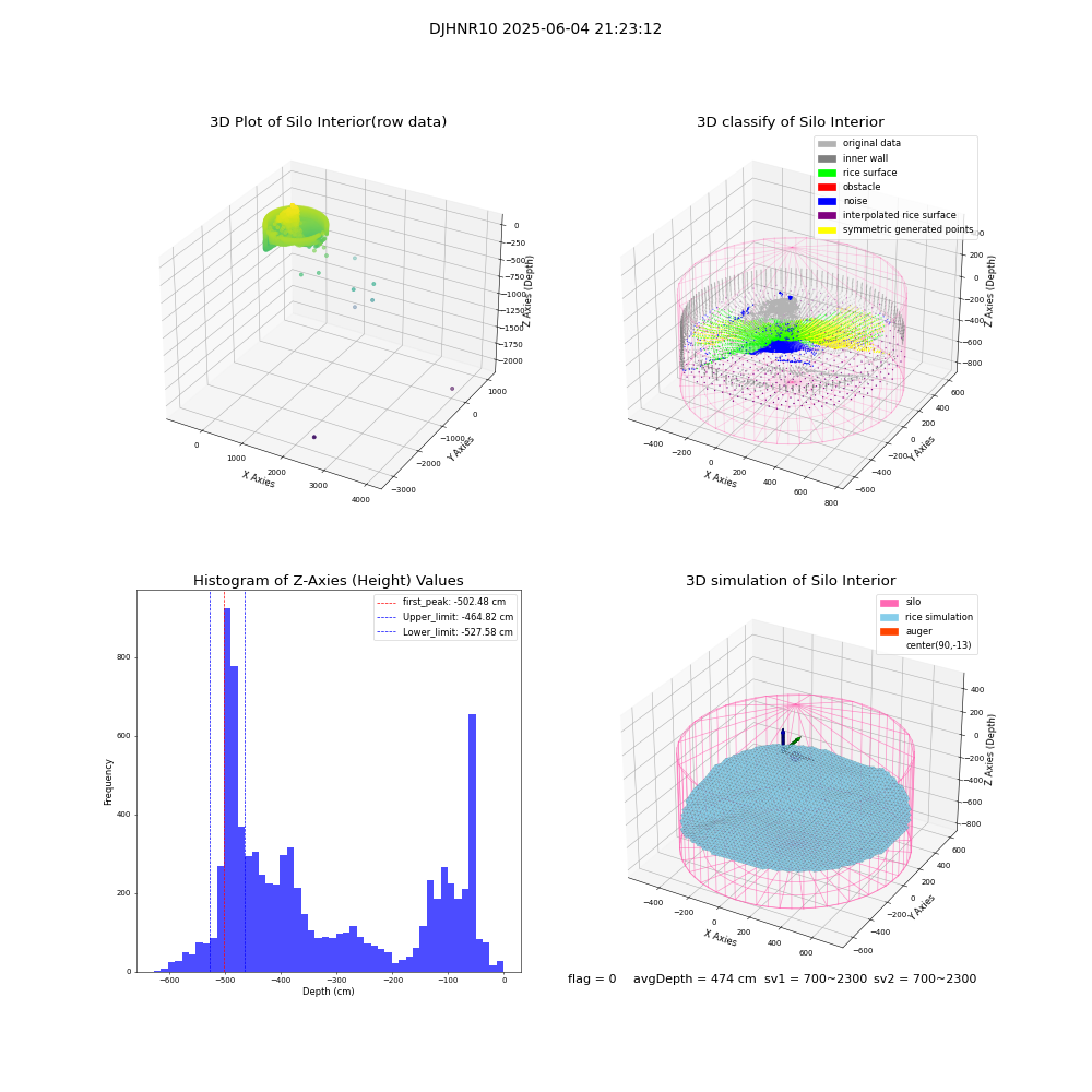lidar visual vms_img