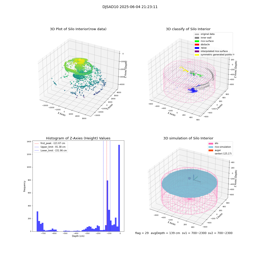 lidar visual vms_img