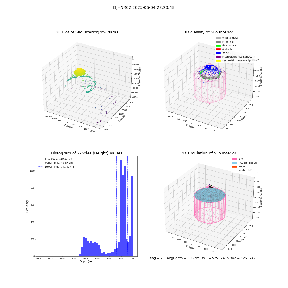 lidar visual vms_img