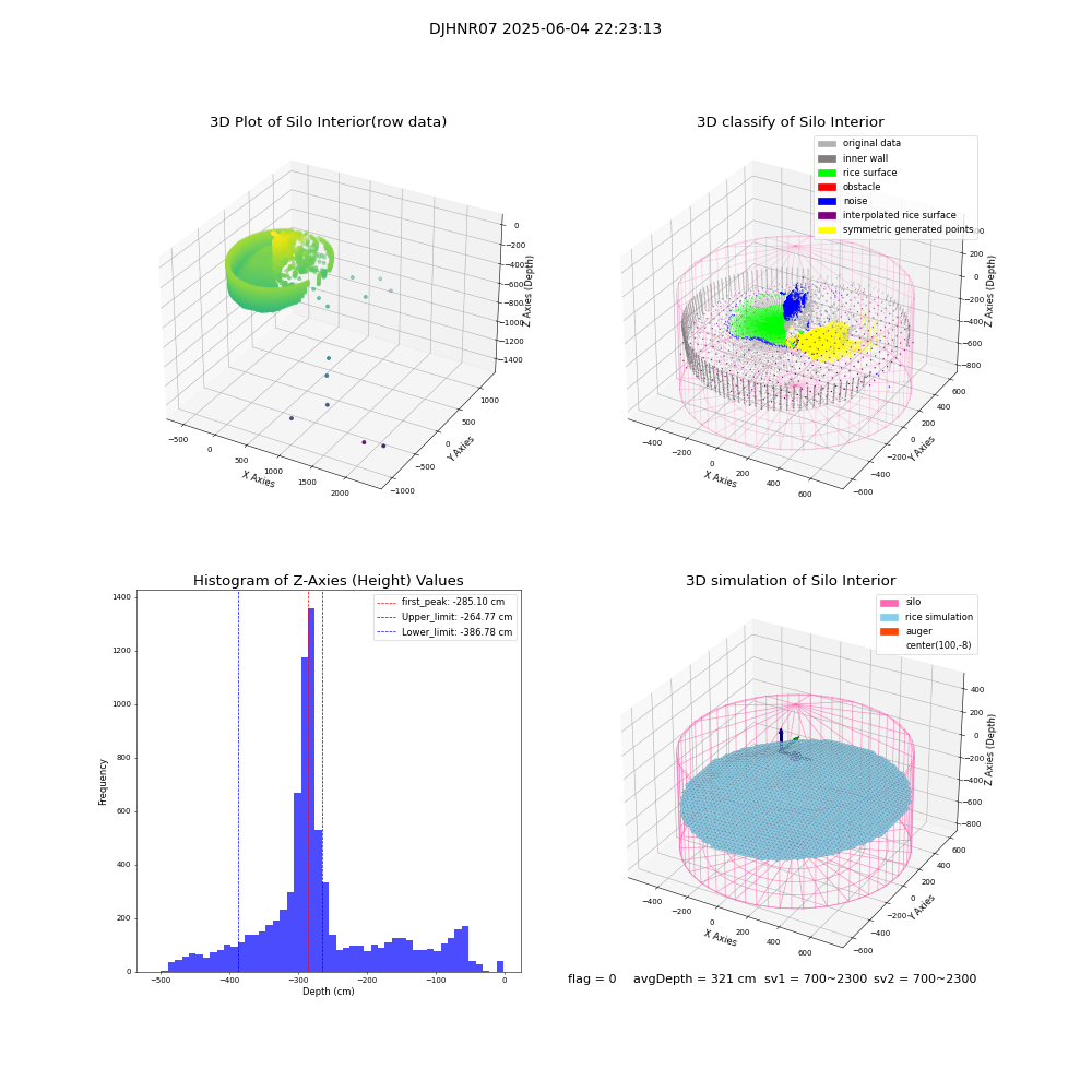 lidar visual vms_img
