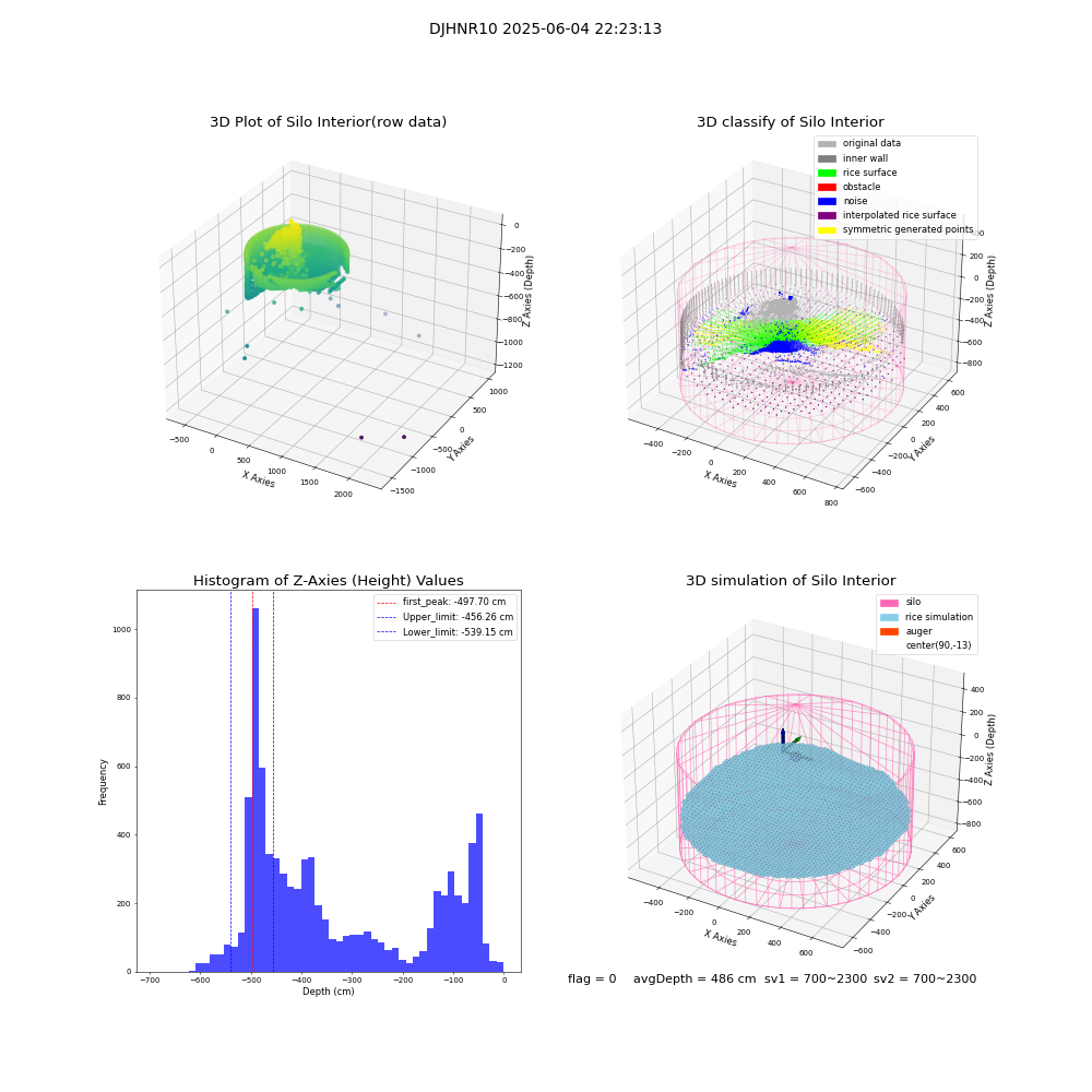 lidar visual vms_img