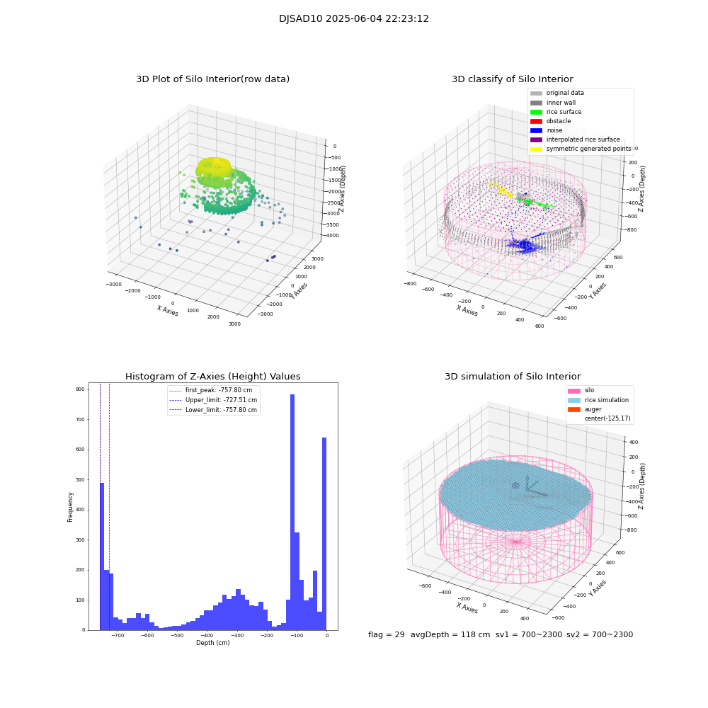 lidar visual vms_img