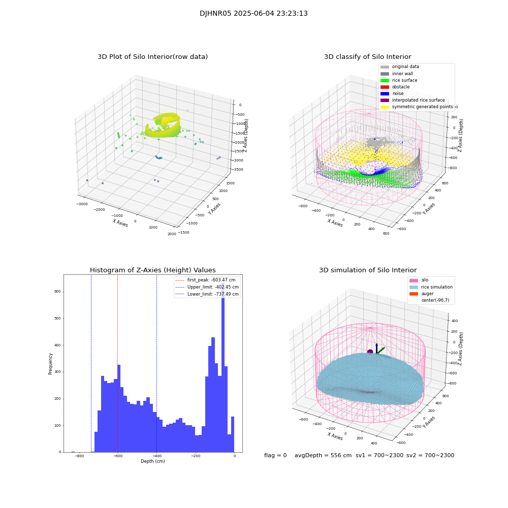 lidar visual vms_img