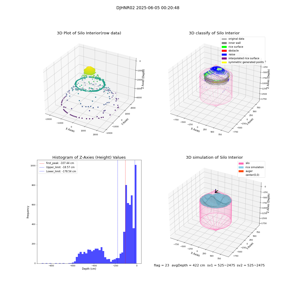 lidar visual vms_img