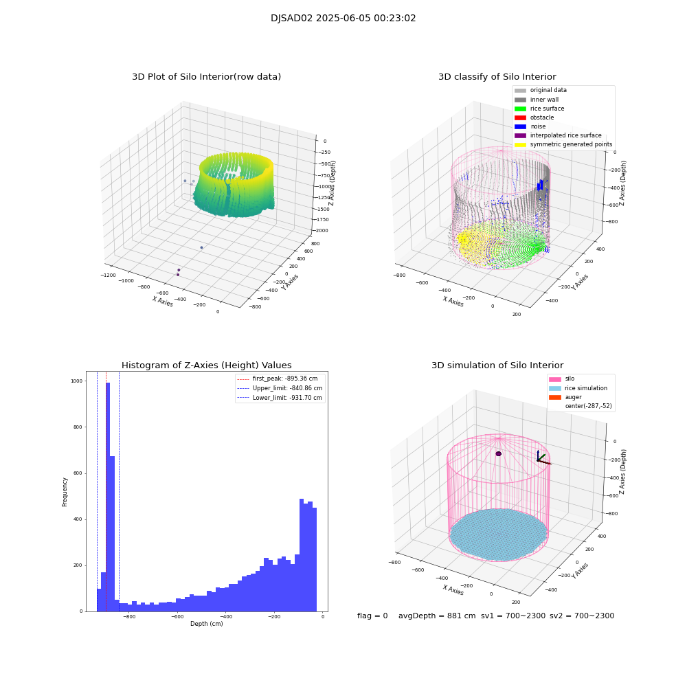 lidar visual vms_img