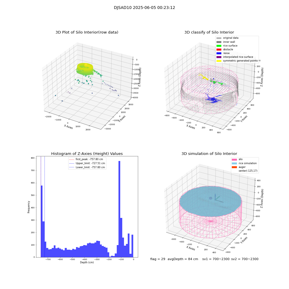 lidar visual vms_img
