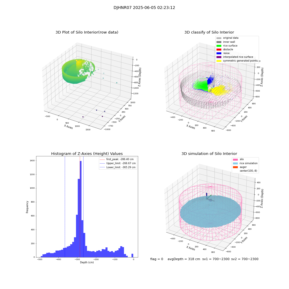 lidar visual vms_img