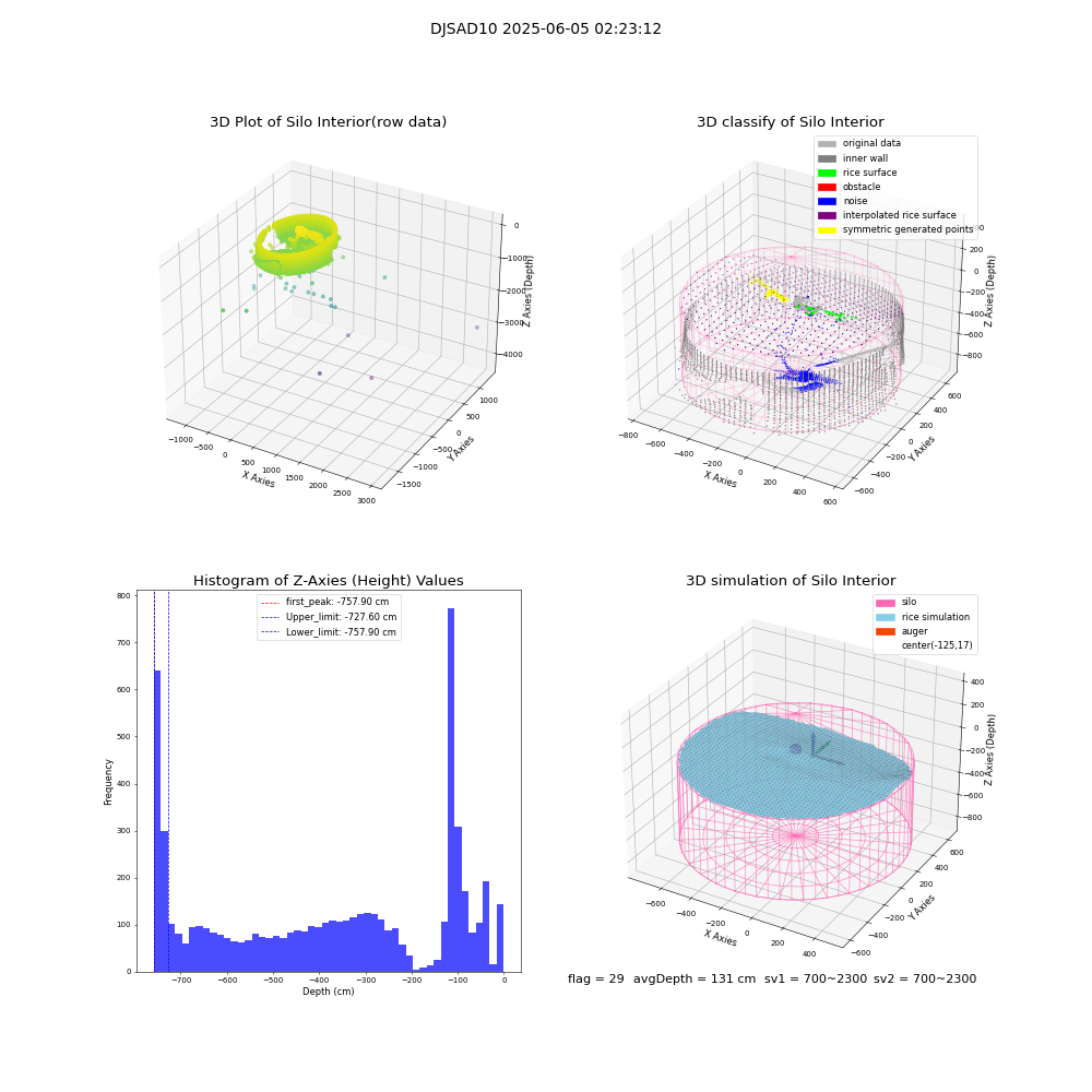 lidar visual vms_img