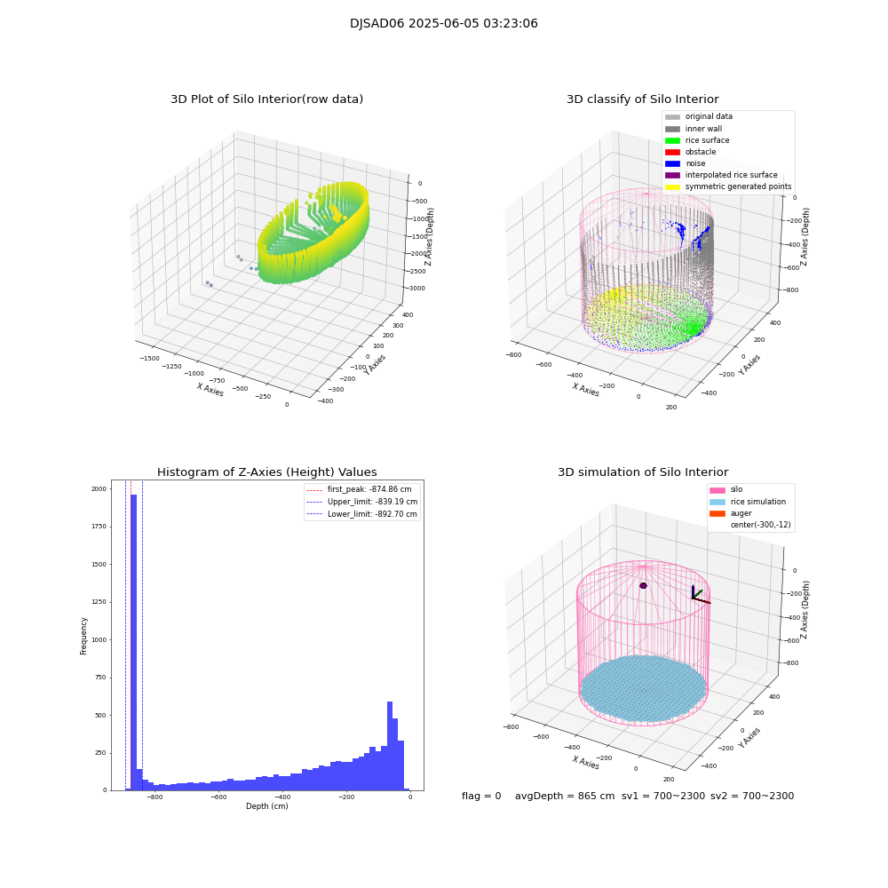 lidar visual vms_img