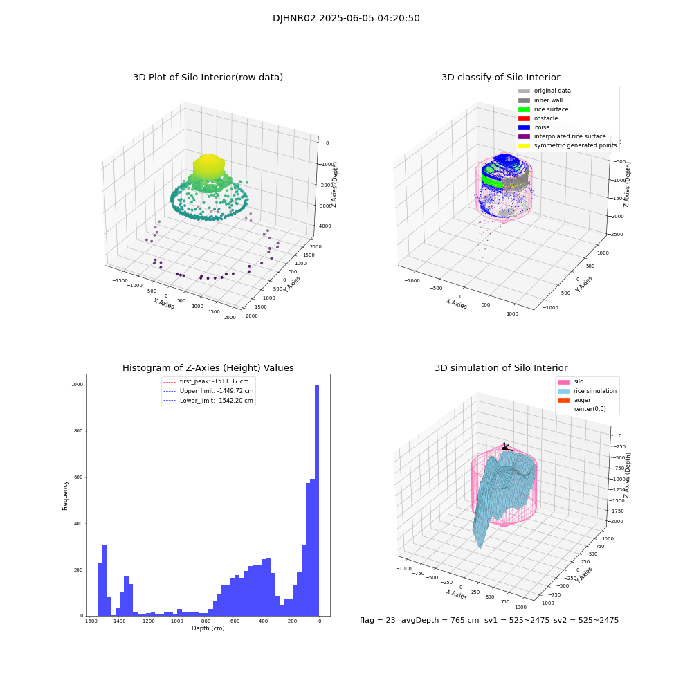 lidar visual vms_img