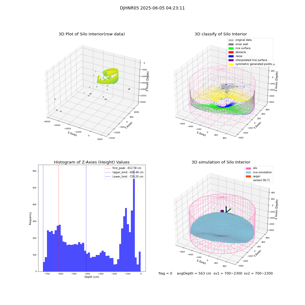 lidar visual vms_img
