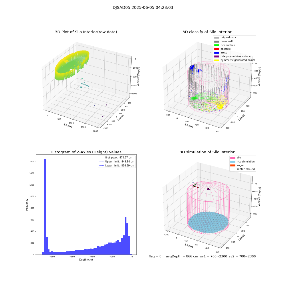 lidar visual vms_img
