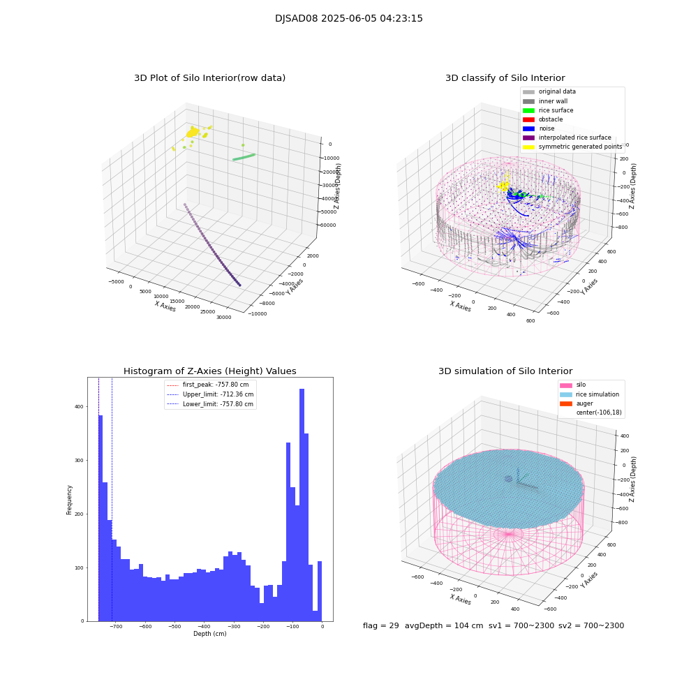 lidar visual vms_img
