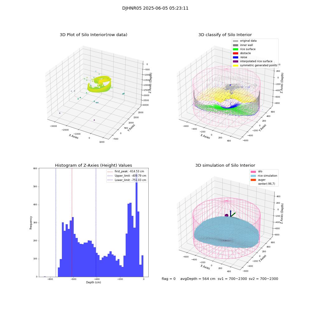 lidar visual vms_img