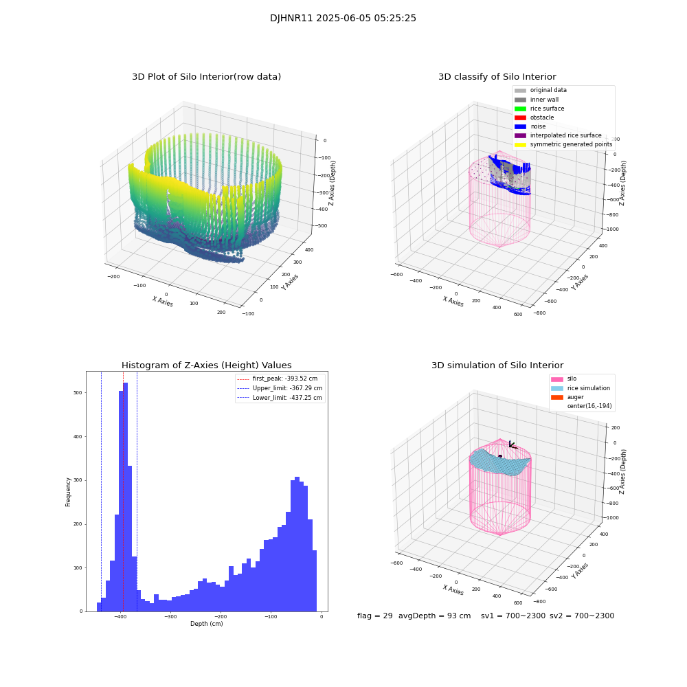 lidar visual vms_img