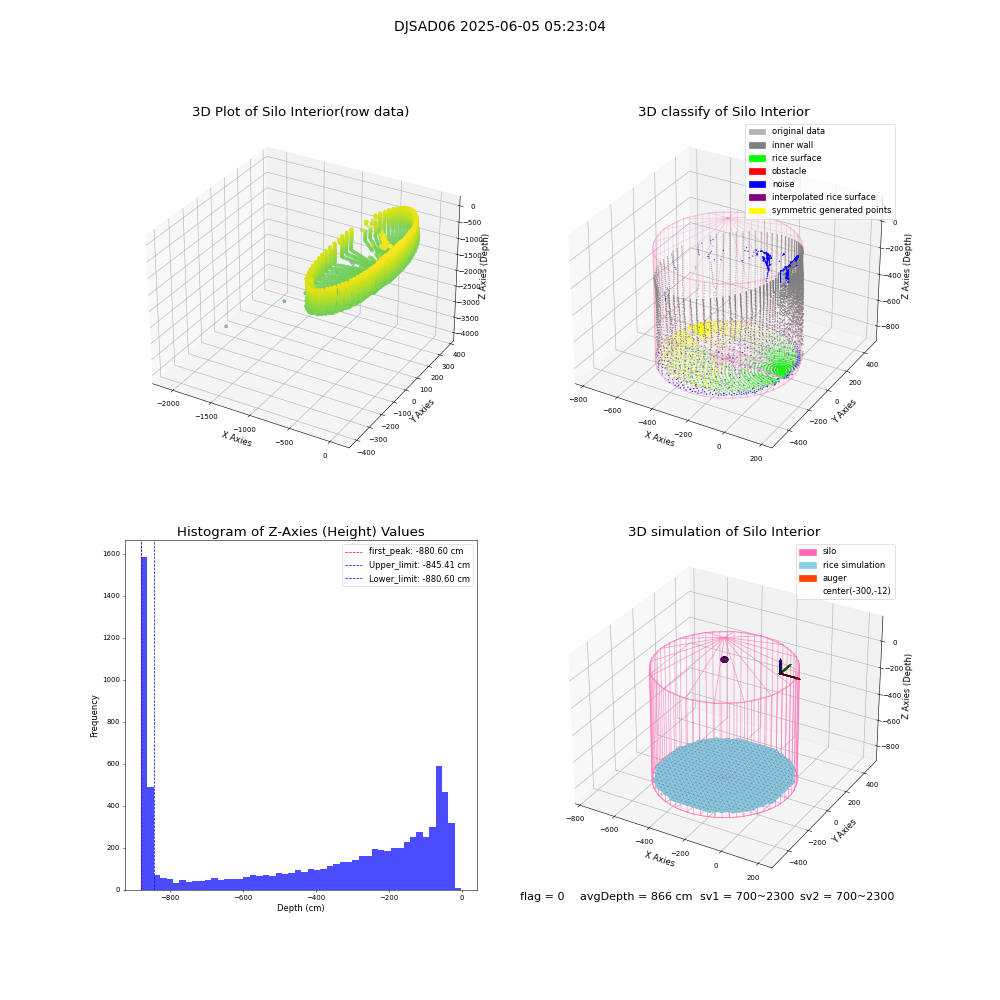 lidar visual vms_img