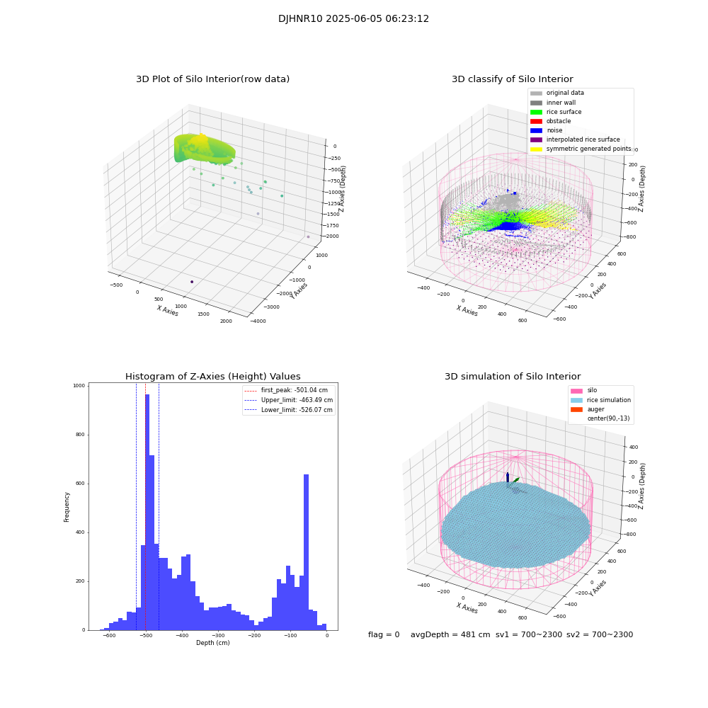 lidar visual vms_img