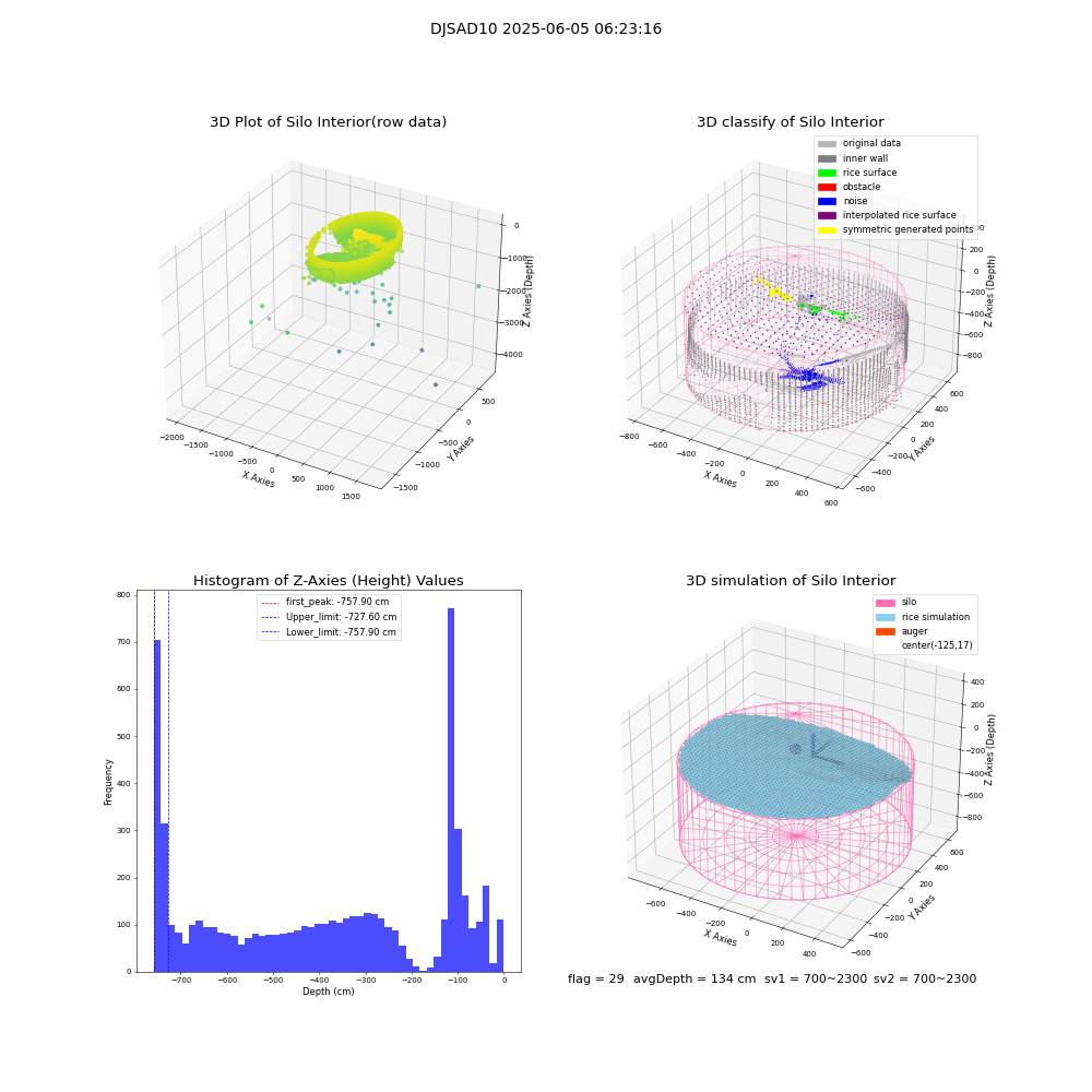 lidar visual vms_img