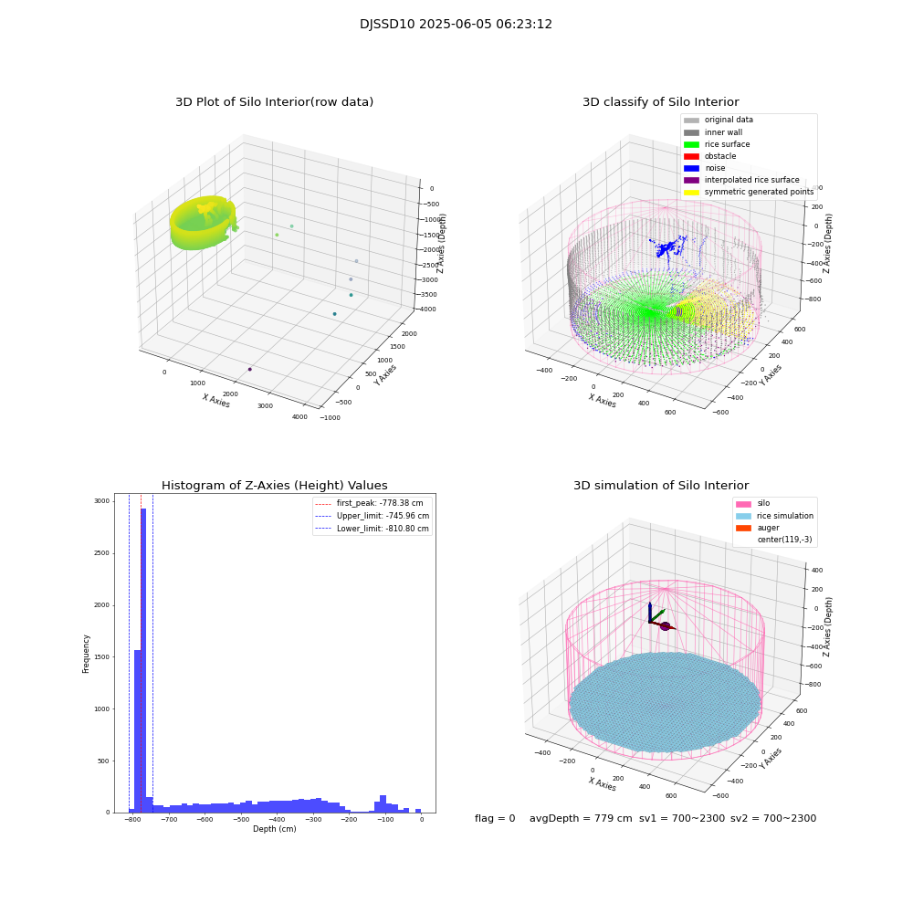 lidar visual vms_img
