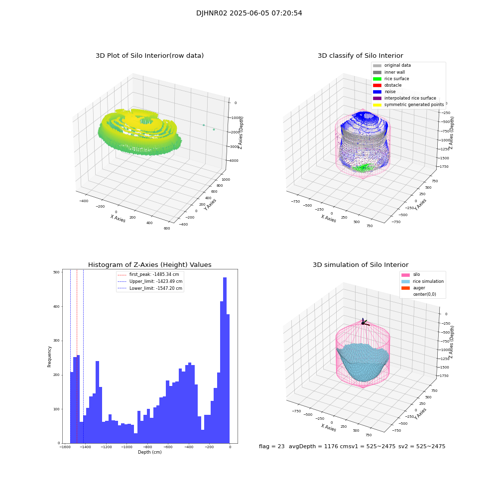 lidar visual vms_img