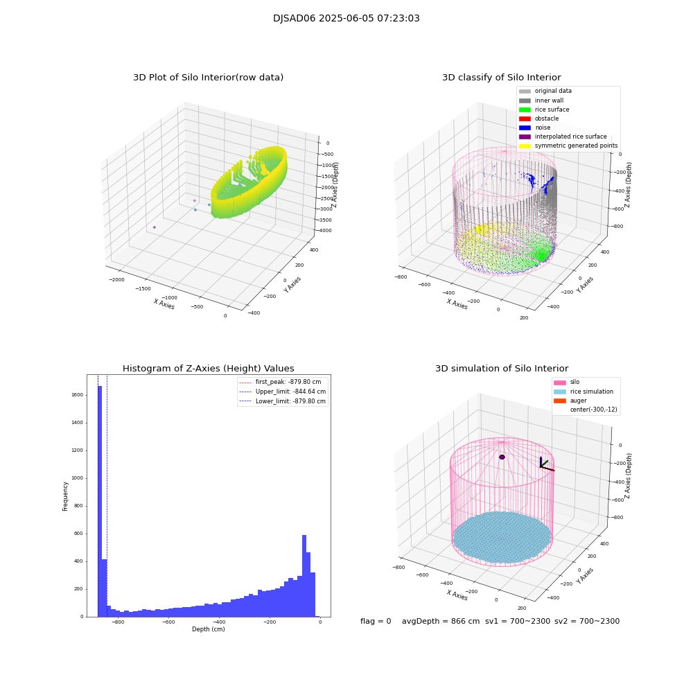 lidar visual vms_img