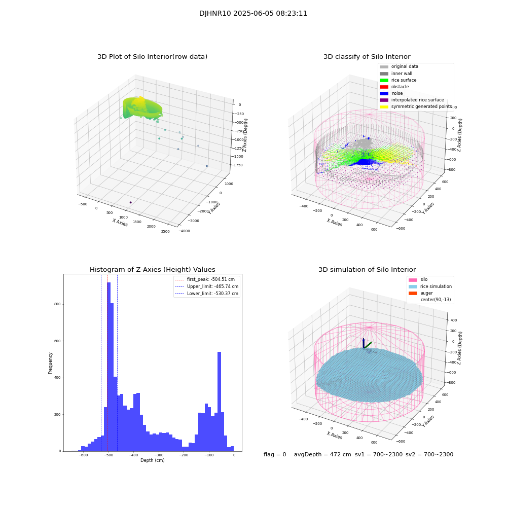 lidar visual vms_img