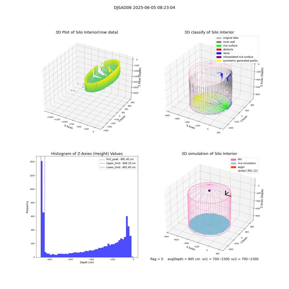 lidar visual vms_img