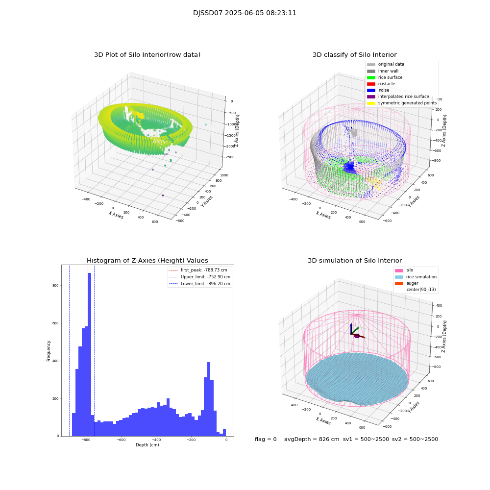 lidar visual vms_img