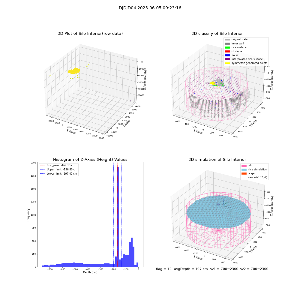 lidar visual vms_img