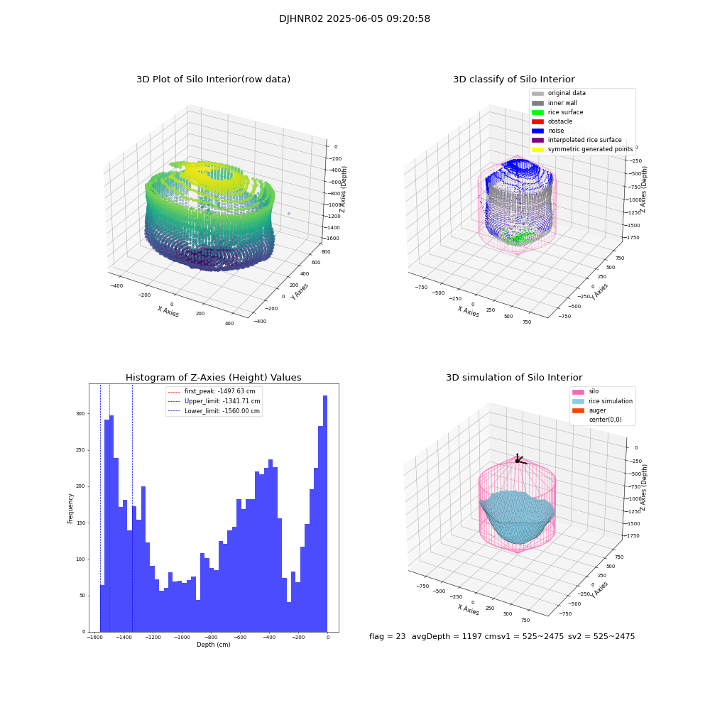 lidar visual vms_img