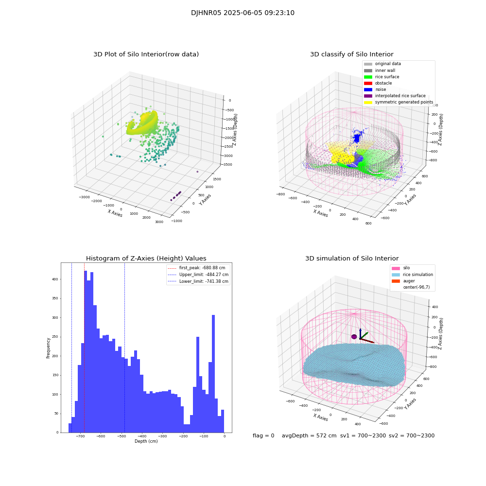 lidar visual vms_img