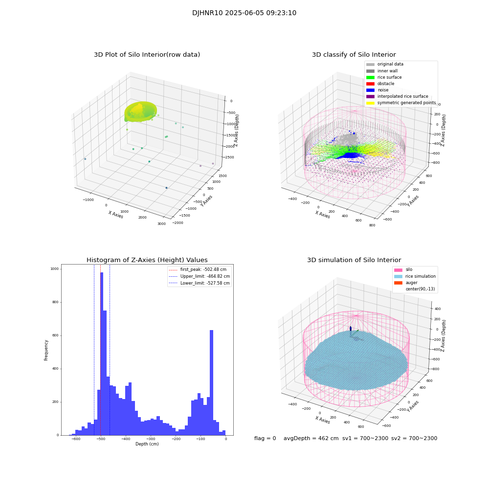 lidar visual vms_img