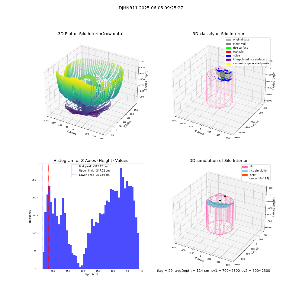 lidar visual vms_img