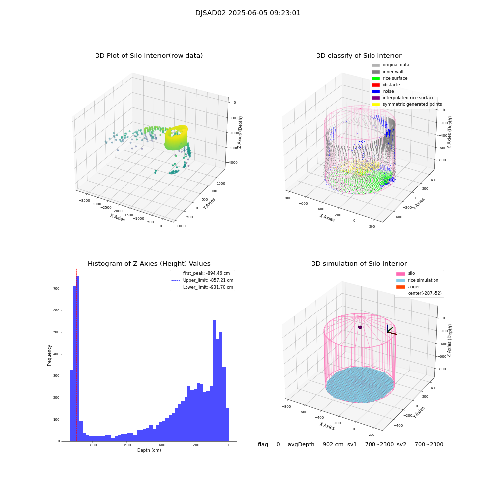 lidar visual vms_img