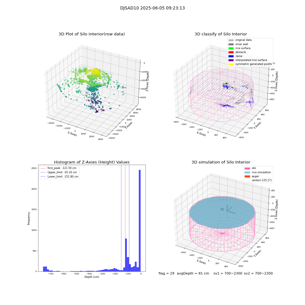 lidar visual vms_img