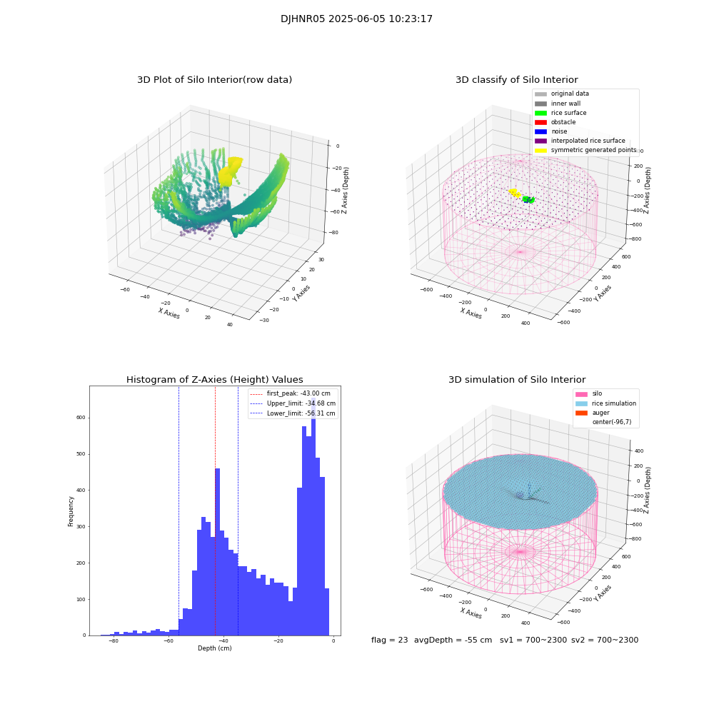 lidar visual vms_img