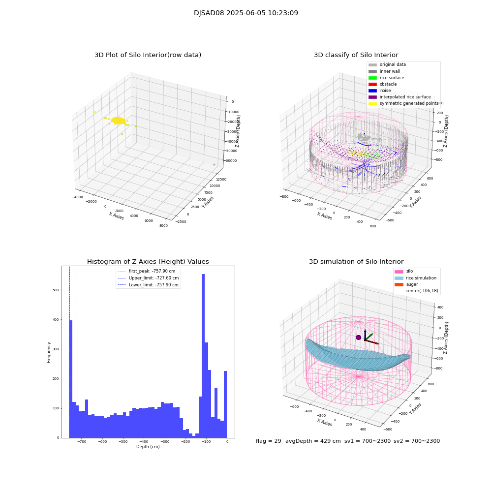 lidar visual vms_img