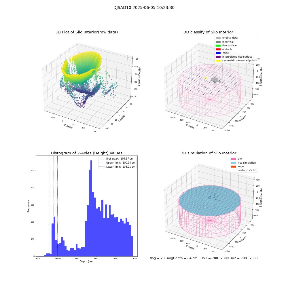 lidar visual vms_img