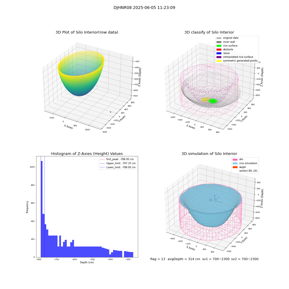 lidar visual vms_img