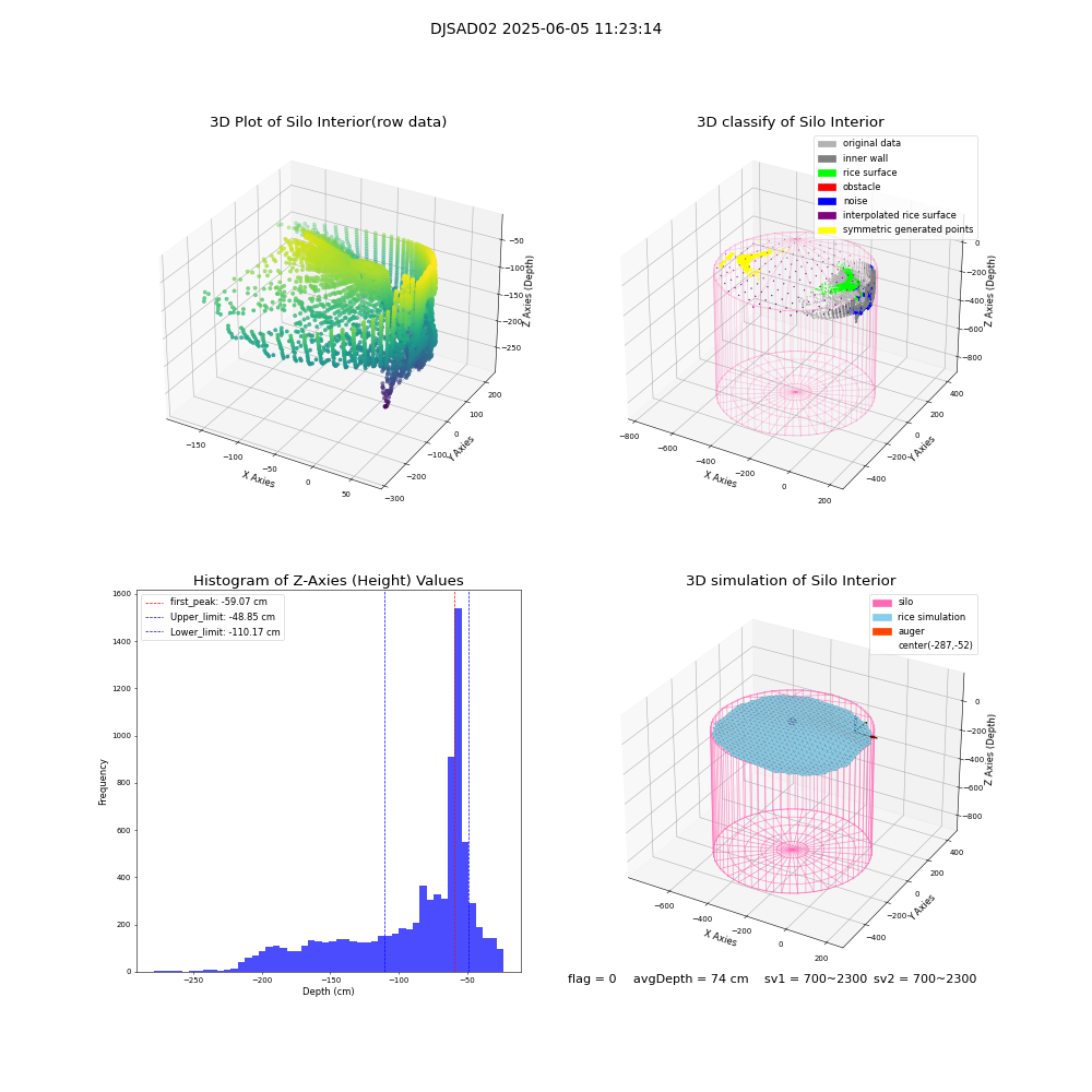 lidar visual vms_img