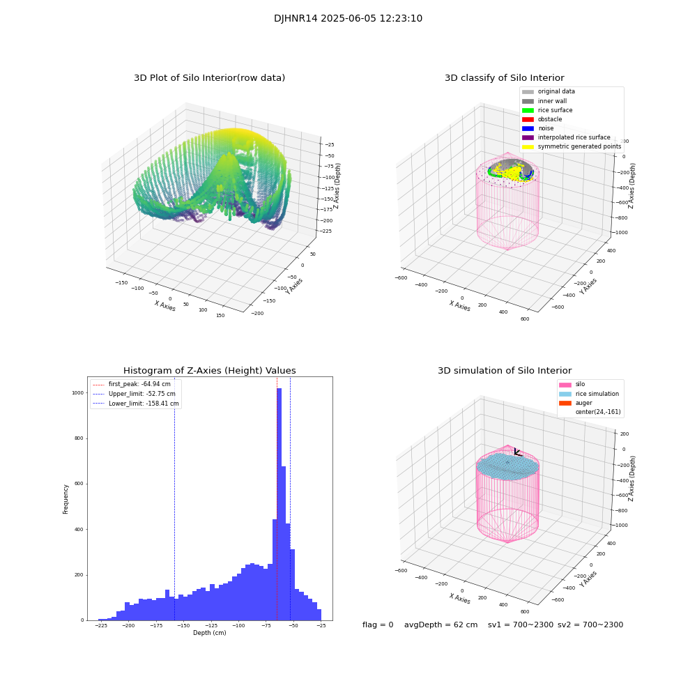 lidar visual vms_img