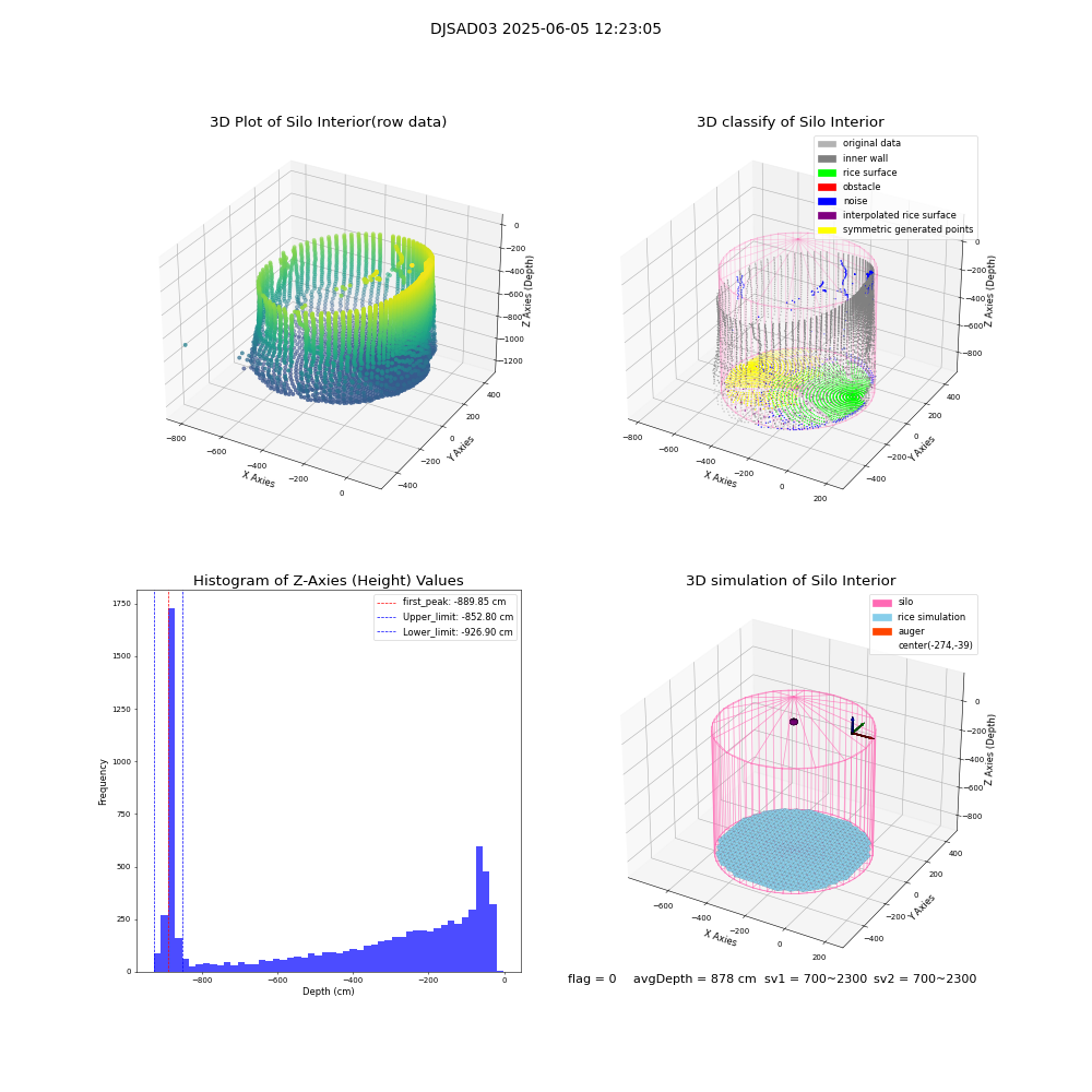 lidar visual vms_img