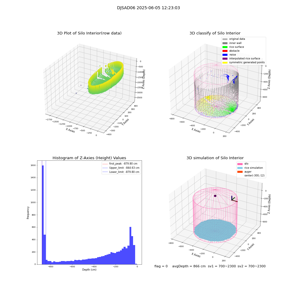 lidar visual vms_img