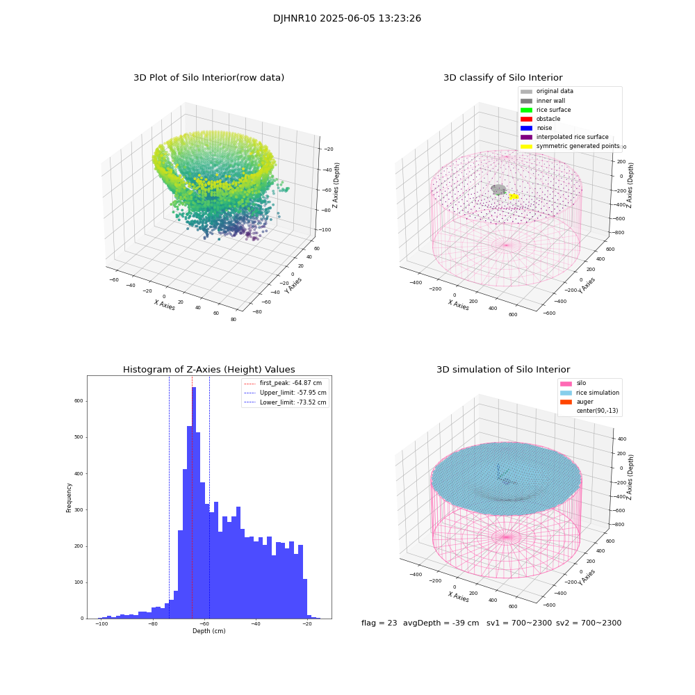 lidar visual vms_img