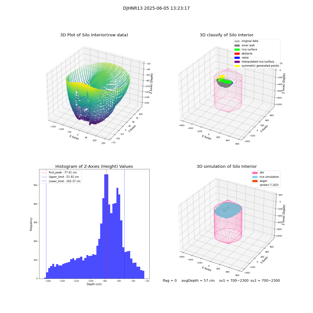 lidar visual vms_img
